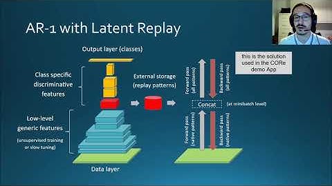 "Latent Replay for Real-Time Continual Learning" by Lorenzo Pellegrini