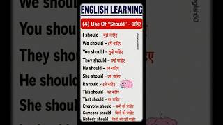 Use of Should in English Grammar | Learn English Through Hindi | Daily English Speaking Practice