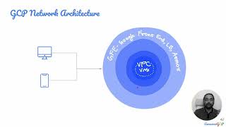 PCA-21 GCP Professional Architect - DDoS, Google Front End, Load Balancer, Cloud Armor, IAP