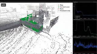 SE(3)-LIVOM on GrandTour ARC-2: adaptive downsampling (COMFORT Localization Benchmark)