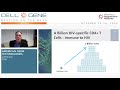 CEO Jeff Galvin Presents at Global Conference Cell and Gene Meeting on the Mesa *HD*