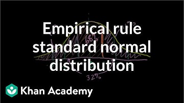 k12.org exercise: Standard normal distribution and the empirical | Khan Academy