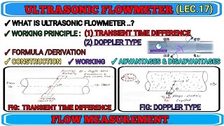 Ultrasonic Flowmeters || Working Principle || Transient time Difference Type ||Doppler Type working
