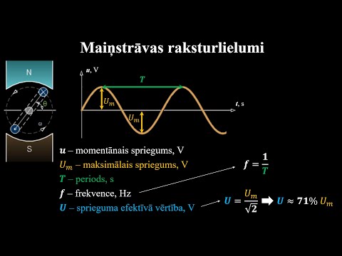 Video: Kā ķēdē Plūst Maiņstrāva