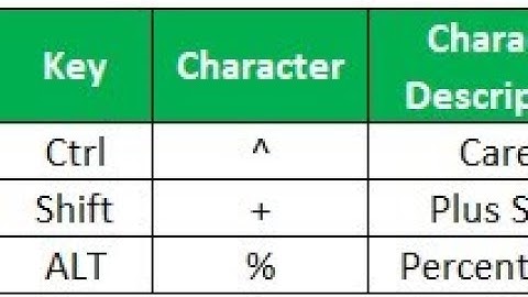 Excel-VBA : Créer une liste déroulante sans doublons par l