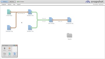 use-case-create-unlocked-packages