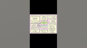 Mind Maps: The Magnetic Effect of Current and Magnetism