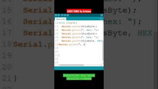 ASCII TABLE PRINTING || Arduino Programming || Programming C C++