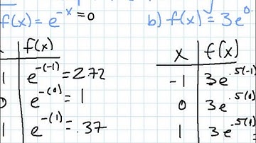 Section 4.2 - The Natural Exponential Function