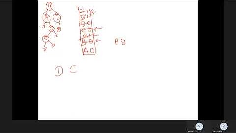 Non-recursive Postorder Traversal of a tree