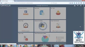 Peoplesoft HR Online Training Tutorials