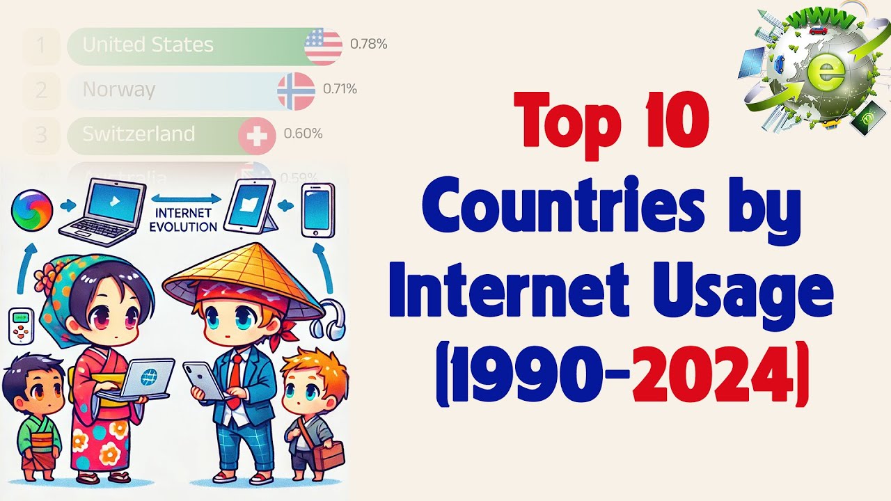 Top Internet Use Top 10 Countries with the Highest Internet Usage Share (1990-2024 ...