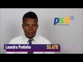 Leandro Pretinho - 55.678 - PSD  | #VoteKaka17