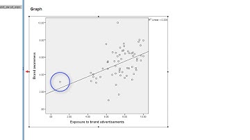 Correlaties met SPSS