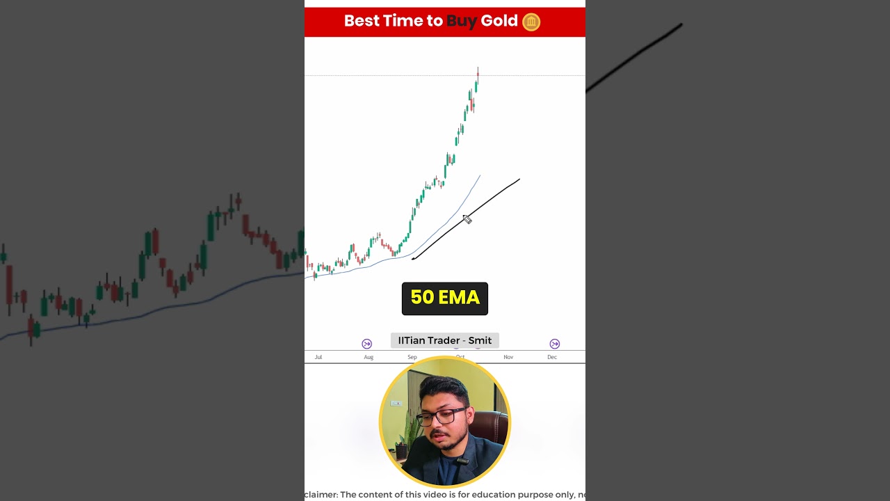 Best Time to Buy Gold in 2025 | IITian Trader Smit