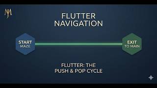 Complete Flutter Navigator Course !! Zero to Hero Flutter Navigator for Beginners Step-by-Step Guide