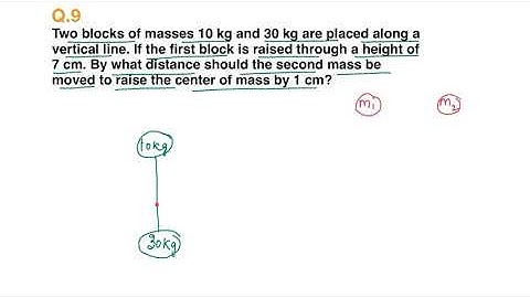 HC Verma solutions Centre of mass , Linear momentum, Collision: Q.9- Two blocks of masses 10 kg and