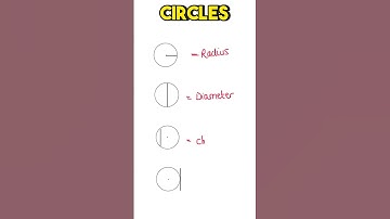 The Circle #radius #tangent #diameter