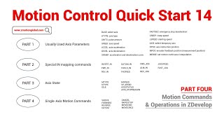 Motion Control Quick Start (14-4)  |  How to Set Axis Para & Control by Motion Control Commands? Wealth