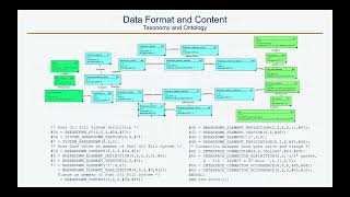 contractingForTechData