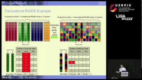 GPFS Native RAID for 100,000-Disk Petascale Systems