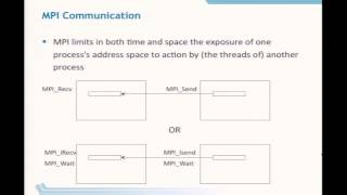 Celebrity MPI for Scalable Computing - Part I: Introduction to MPI | Rusty Lusk, Argonne National Laboratory Wealth