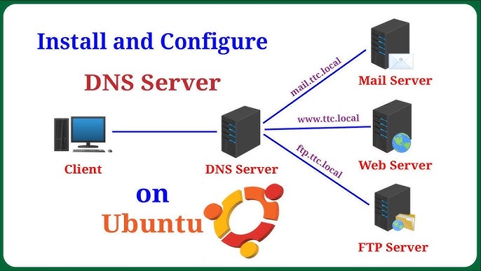 How to install and configure Zimbra mail server 