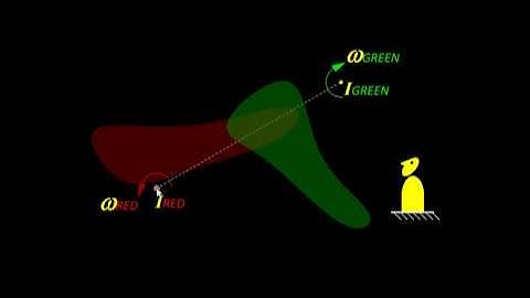 Kinematics Ch03H Instantaneous Centers I