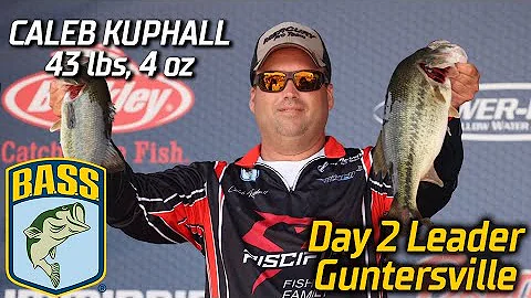 Caleb Kuphall leads Day 2 at Guntersville (43 lbs, 4 oz)