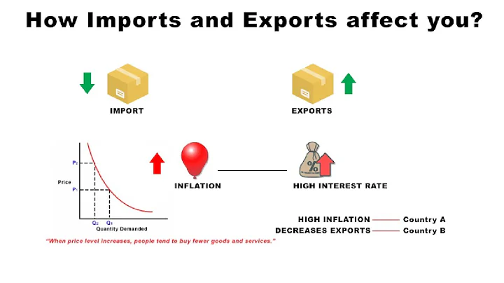 When the import. Export and Import Definition. Export Definition. Import how. Import and Export differences.