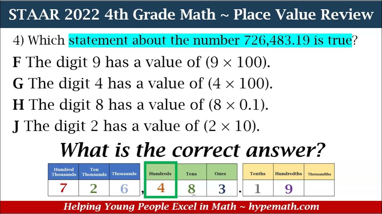 Hyper math. Hyper math. Calculus math. Математические рисунки. Calculus 1.