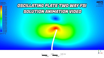 Oscillating Plate with Two way FSI Simulation Solution Animation | ANSYS System Coupling Analysis