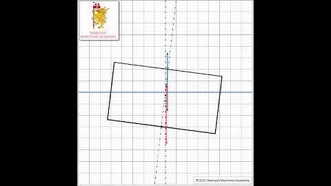 2. Fundamentals of Ship Stability: The Interaction of B and G to Create a Righting Moment
