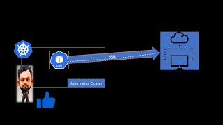 Celebrity SSH from POD to remote server Profile