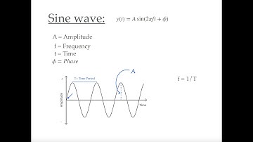 Generating Sine wave in Python