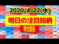 【JumpingPoint!!の10分株ニュース】2020年4月22日(水)