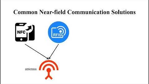 MangeComm 1-min video