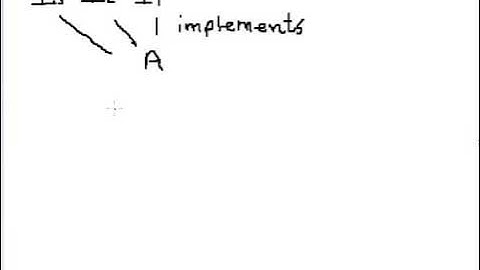 Lecture 61 Introduction to Collection Frameworks in Java Hindi