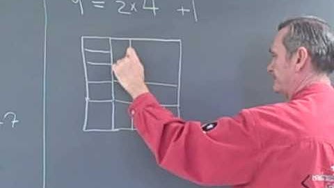Adding consecutive odd numbers
