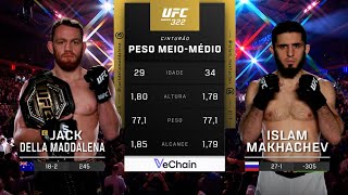Jack Della Maddalena x Islam Makhachev | UFC 322