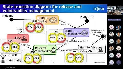 Comparison and Proposal of Vulnerability Management Approaches in Yocto-Based Linux for the CRA