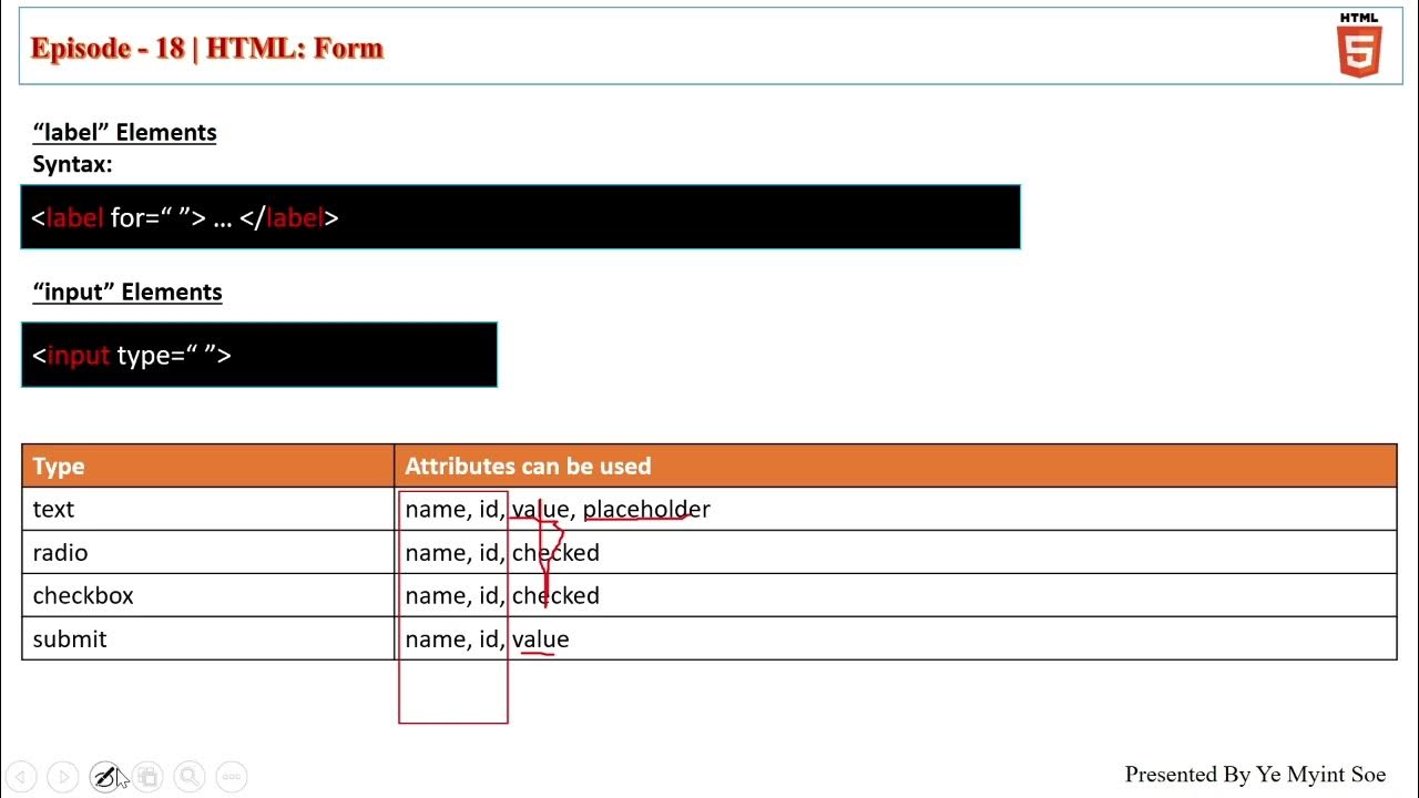 Html 57. Form - input attributes (Myanmar | မြန်မာ) - YouTube
