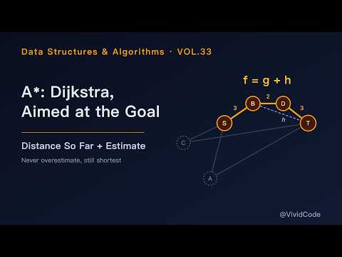 A*: Dijkstra That Knows Where the Goal Is