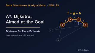 A*: Dijkstra That Knows Where the Goal Is