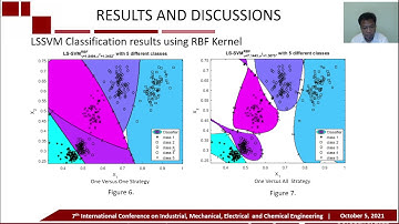 ICIMECE2021: ME71-ANALYSIS OF GEAR FAULT BASED ON ACOUSTIC SIGNAL...- Didik Djoko Susilo