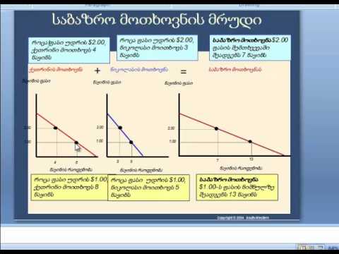 ჯაფარიძე- მიწ. და მოთ. საბაზრო ძალები 4-3
