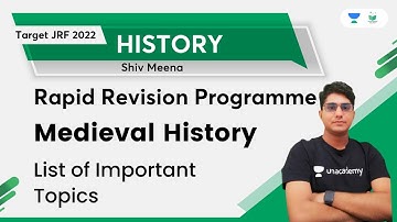 Rapid Revision Programme (JRF 2022) | Medieval History | List of Important Topics | Shiv Kumar Meena