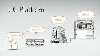Ericsson LG iPECS for your business communcations 1