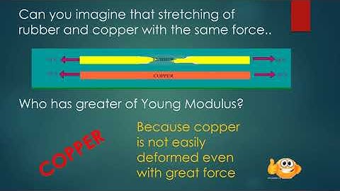 Chapter 8 Physics of Matter - Young’s modulus
