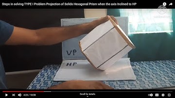 Steps in solving TYPE I Problem Projection of Solids Hexagonal Prism when the axis Inclined to HP